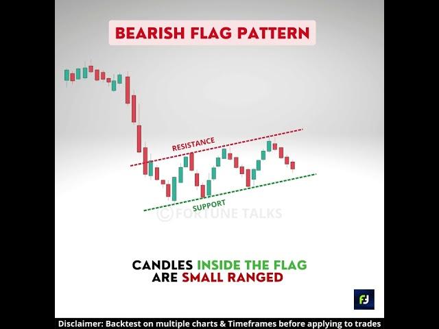 Explosive! Bear Flag Chart pattern | Bearish continuation pattern | Chart patterns | Bearish flag