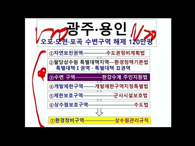 오포·모현·포곡을 선점하라→토지 3분 동영상-7편