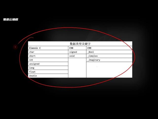 C语言基础入门 3 1 常量和变量一 易道云编程