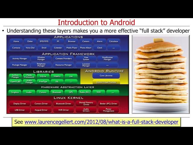 Introduction to the Android Architecture