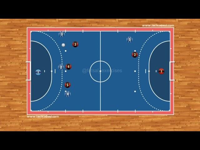 Futsal - Attacking 3-1 using “Dicesar” uncheck ️