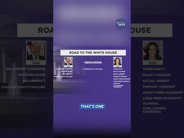 Professor uses these key factors in predicting presidents | Spectrum News