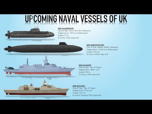 16 Upcoming Naval Vessels of United Kingdom