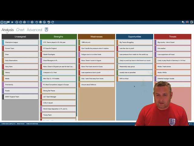 England's World Cup SWOT Analysis: Part 2
