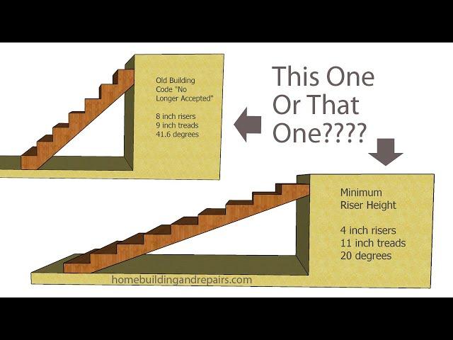 The Fundamentals Of Stair Building Safety - Measurements And Angles