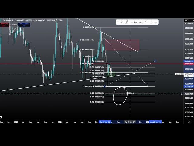 Terra Luna Classic BOTTOM PUMP or CRASH!? LUNC Coin Price Prediction Technical Analysis Today 2025