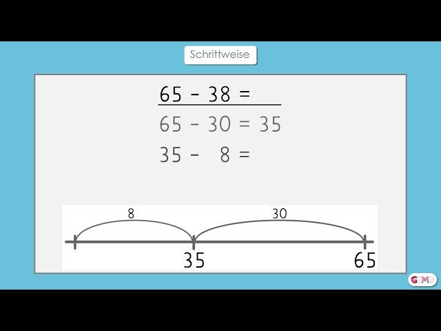 Schrittweise - Minusaufgaben am Rechenstrich - Klasse 2