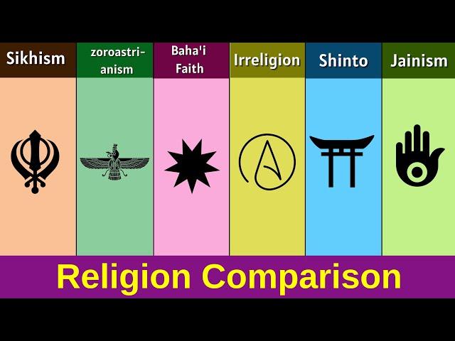 Sikhism vs Zoroastrianism vs Baha'i Faith vs Irreligion vs Shinto vs Jainism | Religion Comparison