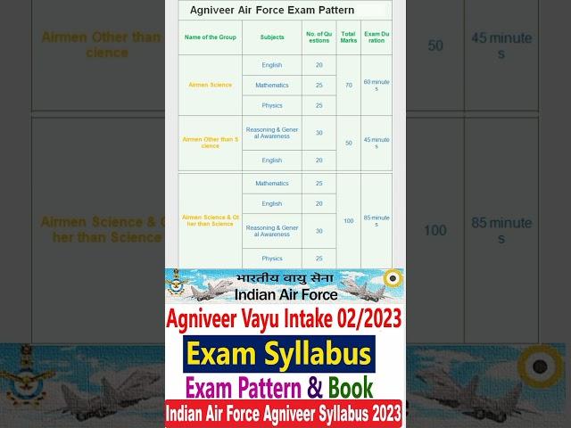 Air force exam pattern 2023 |agniveer Air force exam pattern syllabus 2023 #airforce #airforceexam23