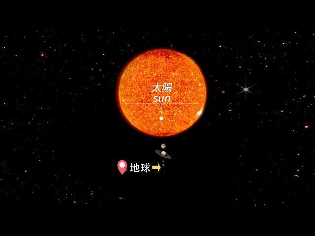 太陽系星球實際比例大小比較Solar system planet size comparison