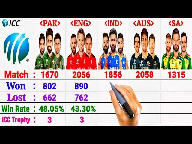 PAK vs ENG vs IND vs AUS vs SA || Top-5 Teams Records Comparison 2024
