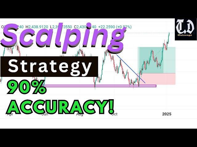 The only scalping strategy you need || Make $10 to $100 daily