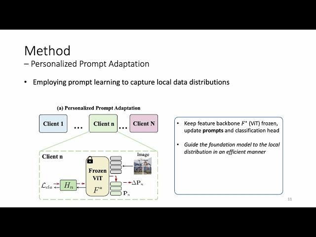 Efficient Model Personalization in Federated Learning via Client-Specific Prompt Generation