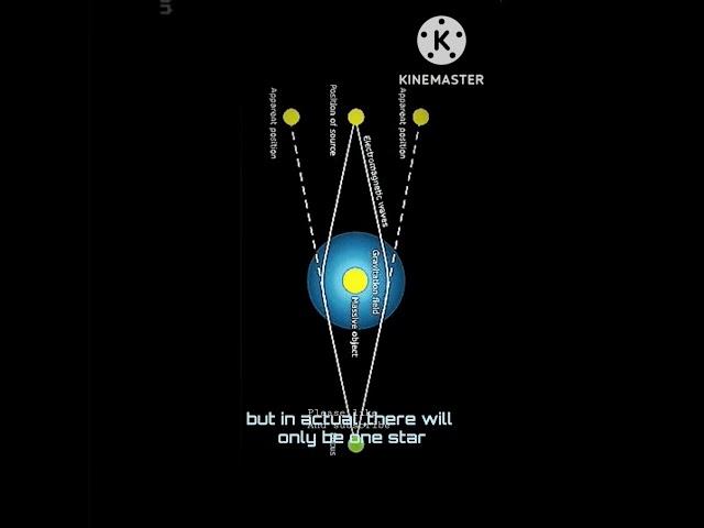 gravitational lensing #space #shorts #universe