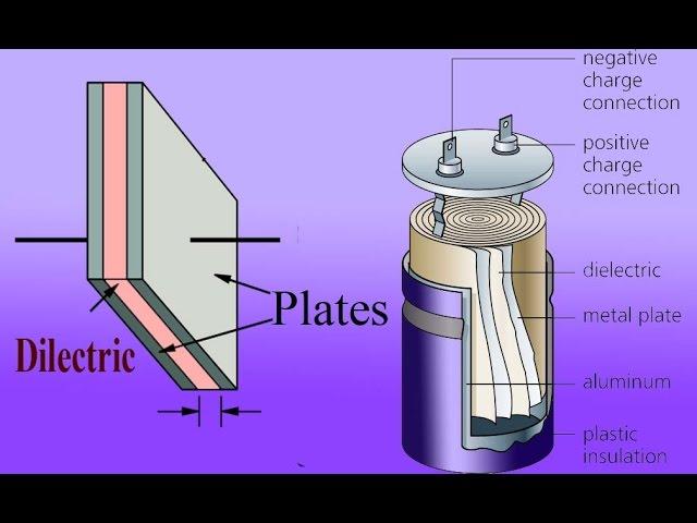 how a capacitor works? (Animation)