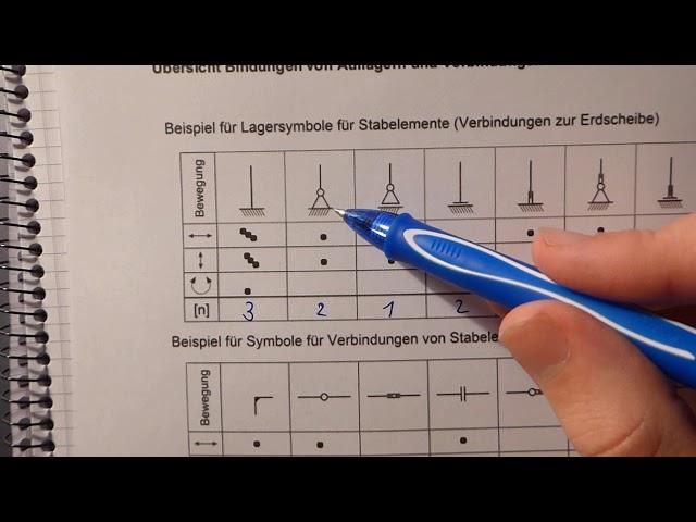 Statik 1 - Grundlagen der statischen Bestimmtheit, der Auflagerreaktionen und der Schnittkräfte