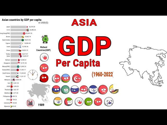 Top Countries, GDP Per Capita | ASIA