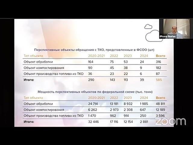 Объем пищевых отходов в России