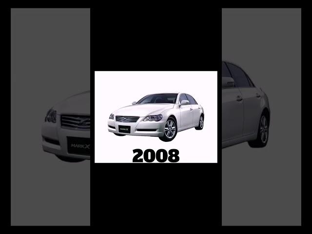 Evolution of Toyota Mark X (1975-2022) ️