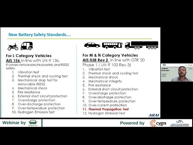 Regulatory Framework for Lithium-ion Battery Safety in India by Manoj Desai - GM, ARAI