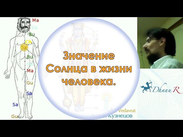 Антон Кузнецов: Значение Грахи Сурья ["планеты"/Силы Солнца] в жизни человека. #школаведаврата