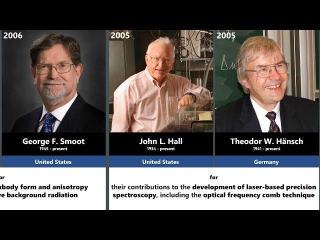 All Nobel laureates in Physics in History