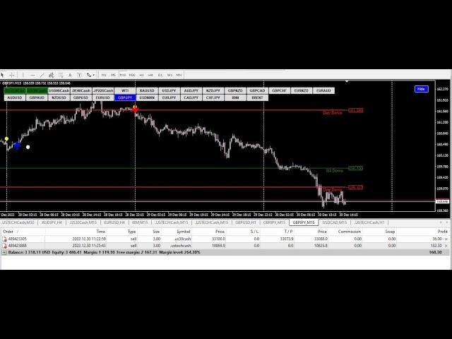 trader tools: Make Even More Money scalping using this tried and true strategy