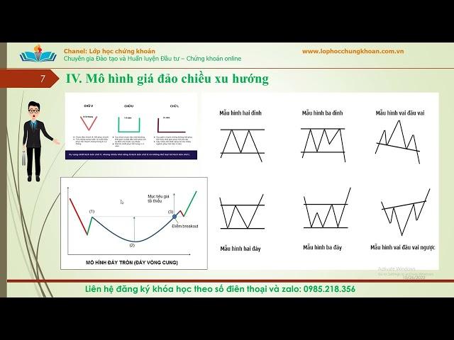 Mẫu hình giá đảo chiều xu hướng