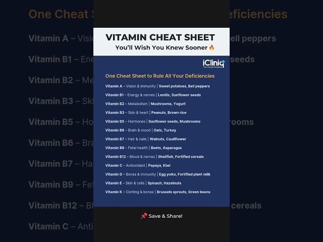 Vitamin Cheat Sheet You Wish You Knew Sooner! | iCliniq #Vitamins
