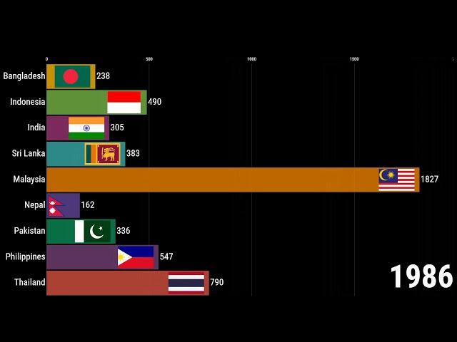 India VS Pakistan VS Indonesia VS Philippines-Bangladesh-Thailand-Malaysia- Nepal-Sri Lanka