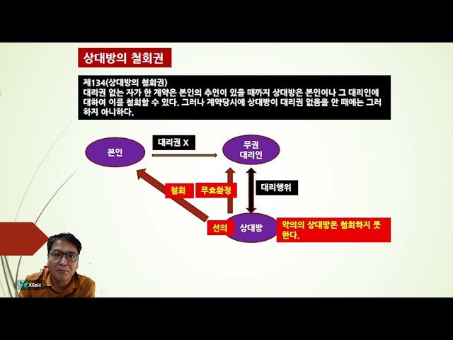 무권대리. 최고권. 철회권. 무권대리인의 책임