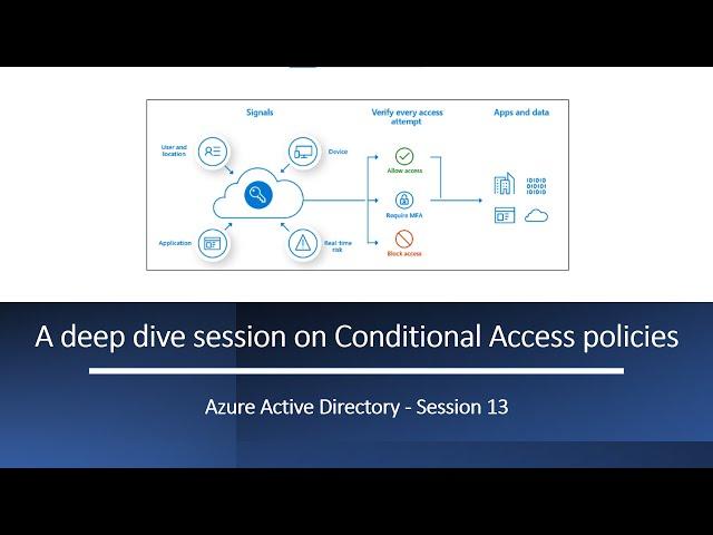 Conditional Access policies | A deep dive session on Conditional Access policies and its components