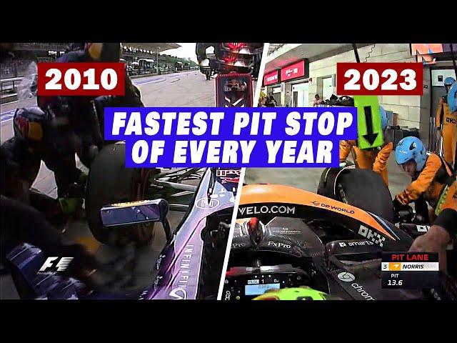 F1 Fastest Pit Stop for Every Year (2010-2023)