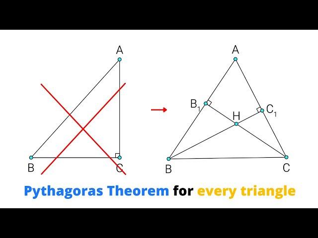 *New* Pythagoras Theorem for every triangle | mathocube |