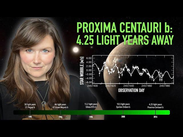 Every "closest EXOPLANET to Earth" from 1995-2024 | RECORD BREAKERS