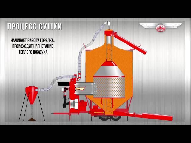 Как работают мобильные зерносушилки Фрателли.