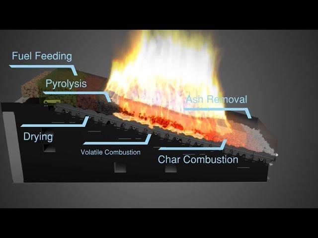 Reciprocating Grate / Step Grate Operation Introduction