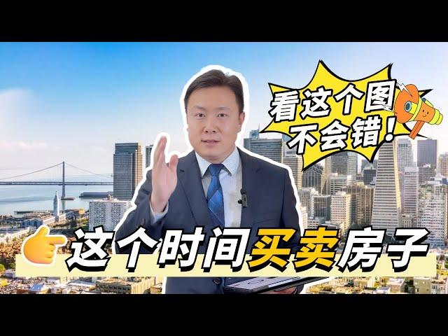 2025 年—湾区出售房源房屋最佳时机时段详细分析