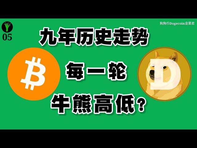 狗狗币、比特币9年历史走势图回顾，韭菜君带你了解BTC、Dogecoin每一轮牛市高点和熊市低点，牛市与熊市间隔的时间和涨跌幅