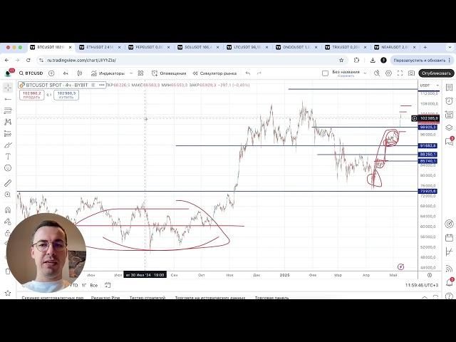 Биткоин прогноз - лёд тронулся, мы тоже