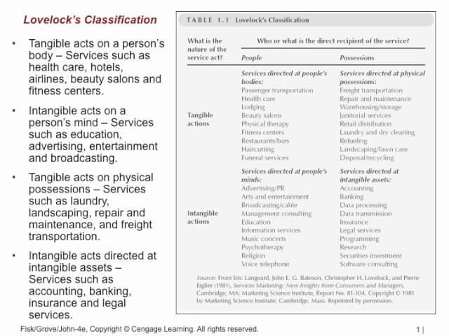 Week 1 Chapter 1-Introduction to Services Marketing