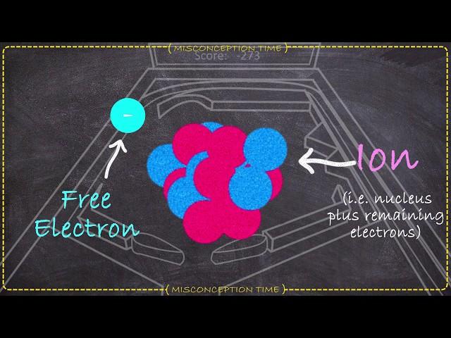 What Are Electrons REALLY Doing In A Wire? Quantum Physics and High School Myths