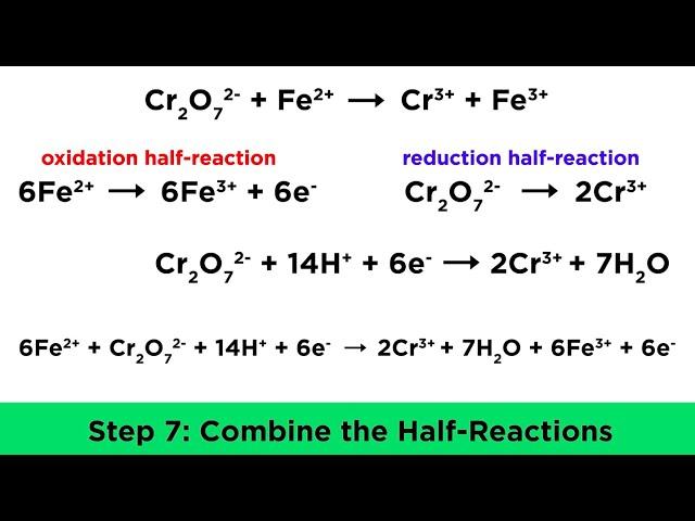 Balancing Redox Reactions in Acidic and Basic Conditions