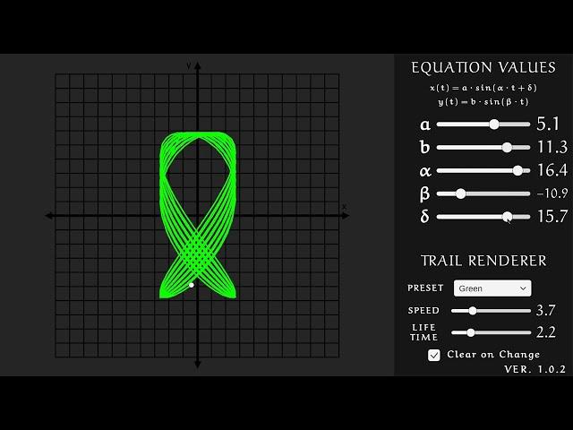 Unity Engine: Lissajous Curves [Source Code]