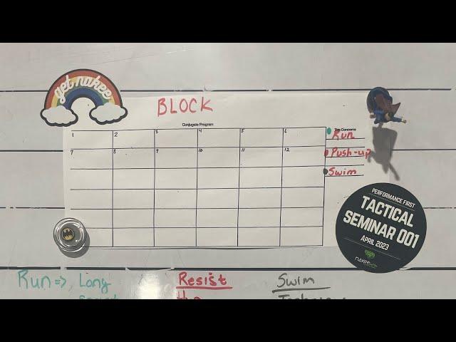 Performance first block periodization template ￼