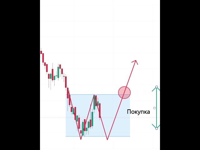 Двойное дно  #инвестиции #биржи #bitcoin #теханализ #разворотныемодели #хомяк