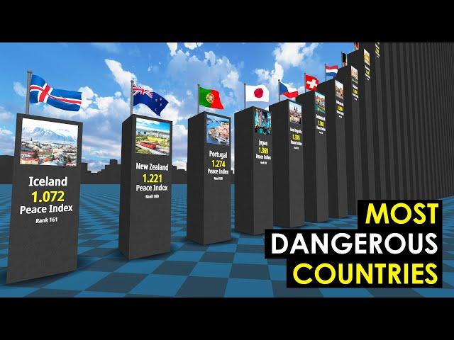 The Most DANGEROUS Countries in the WORLD. 3D Comparison