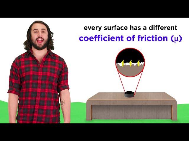 Frictional Forces: Static and Kinetic