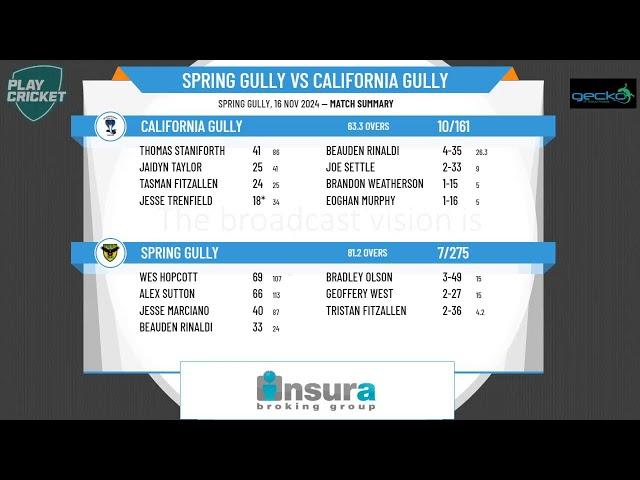 Spring Gully v California Gully Division 1