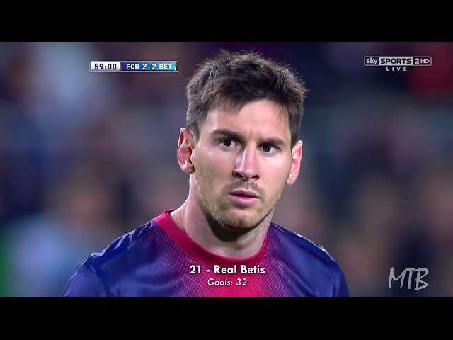 When Lionel Messi Scored in 21 Consecutive Games - Unbeatable Record